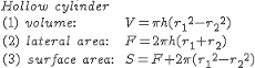 Hollow Cylinder Formula